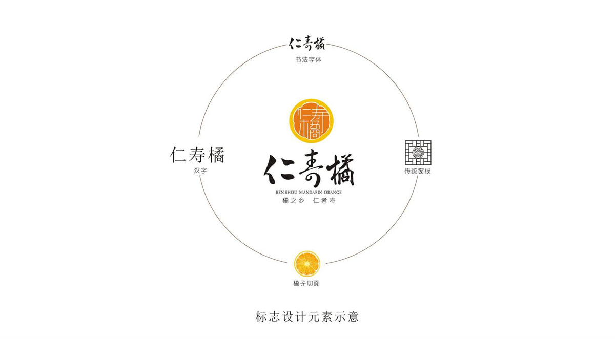 眉山在升广告有限公司委托大发welcome公司VI